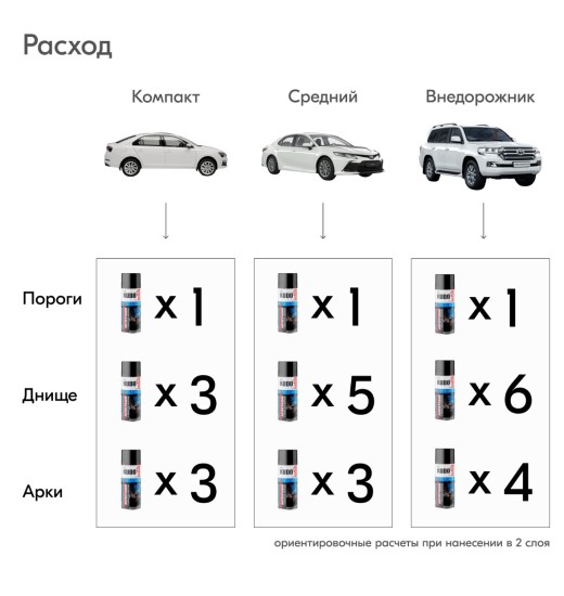 Антигравий KUDO Чёрный для GAZ Volga Siber 2008-2010
