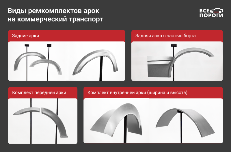 Виды арок на коммерцию от Все Пороги Виды арок на коммерцию от Все Пороги