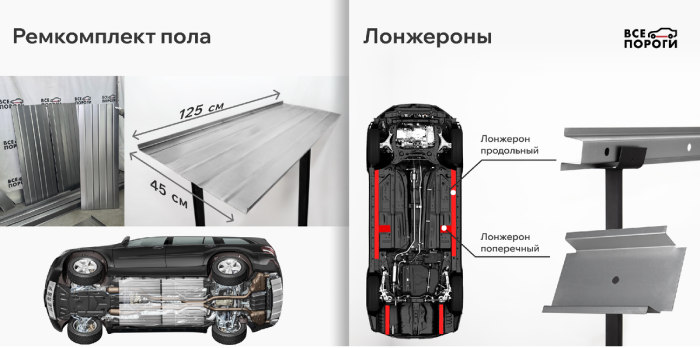 Ремкомплекты пола и лонжеронов от Все Пороги